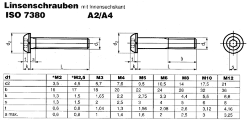 x10 M3x6 Schrauben für Bodenplatten Linsenschrauben Edelstahl A2 ISO 7380-1