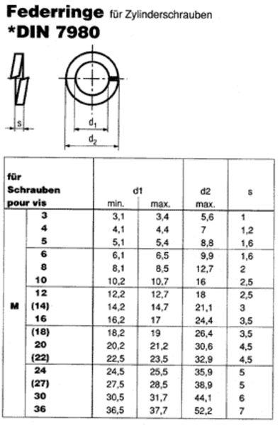 M3 DIN 7980 Federringe für Zylinderschrauben verzinkte Federstahl Stahl 20-500ST 