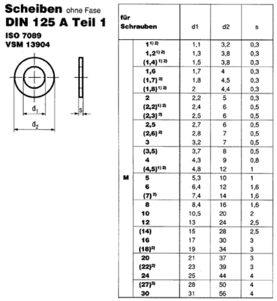 Unterlegscheiben DIN125  Edelstahl V2A  M1,6 bis M39 Scheibe Ring M1,6-M39 
