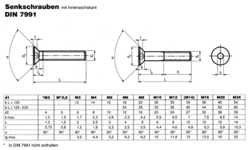 Senkkopfschrauben 10,9 Stahl Innensechskant/ISK Senkkopf DIN7991 M1,6 M2 M2,5 M3 