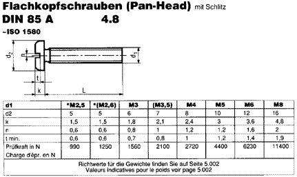 DIN 85 A 4.8