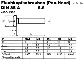 DIN 85 A 8.8