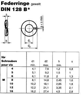 DIN 128 B
