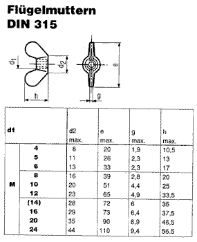 DIN 315