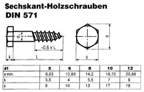 10 per unit DIN 571 10 x 110 mm a2 VA Hex-holzschr 