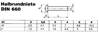 DIN 660