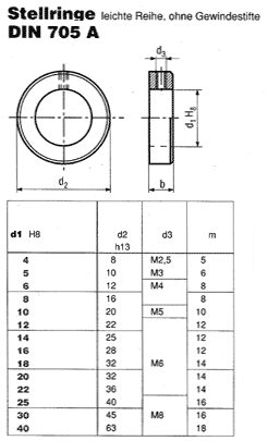 DIN 705 A
