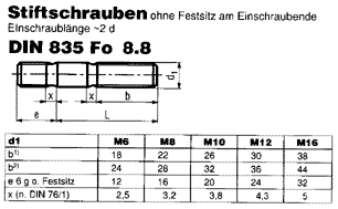 DIN 835 Fo 8.8