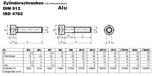 DIN 912 Alu