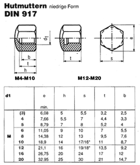 DIN 917