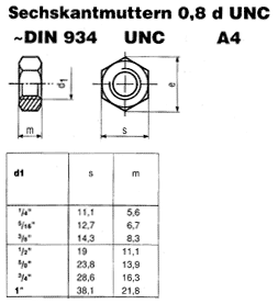 ~DIN 934 UNC