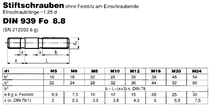 DIN 939 Fo 8.8