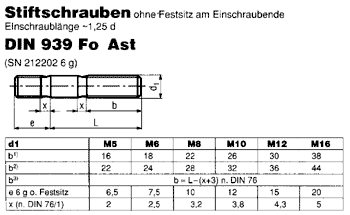 DIN 939 Fo Ast