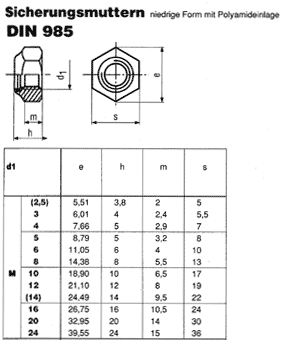 DIN 985