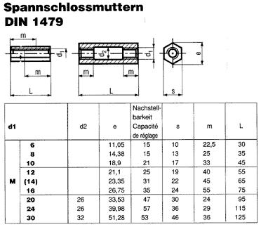 DIN 1479
