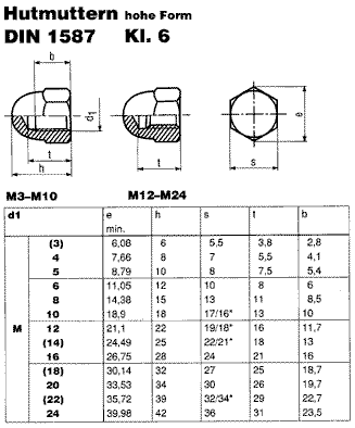 DIN 1587
