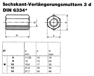 DIN 6334