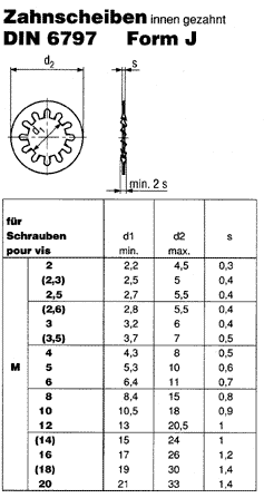 DIN 6797 J