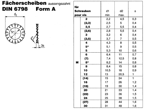 DIN 6798 A