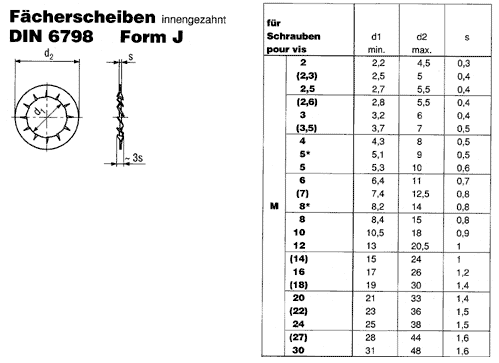 DIN 6798 J