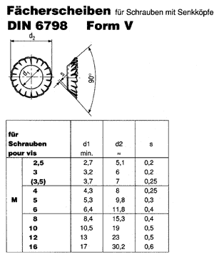 DIN 6798 V