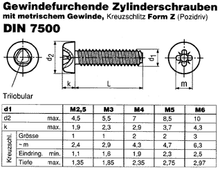 DIN 7500