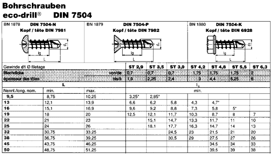 DIN 7504 K eco-drill