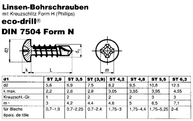 DIN 7504 N eco-drill