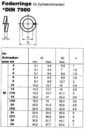 DIN 7980