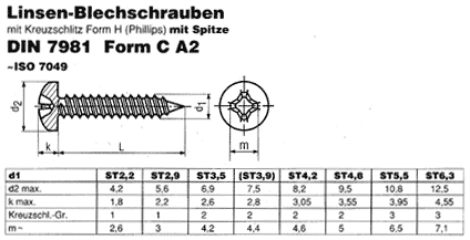DIN 7981 C A2 Form H