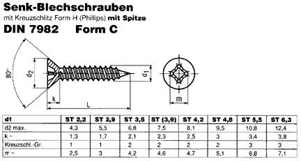 DIN 7982 C Form H