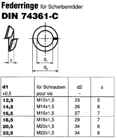DIN 74361-C