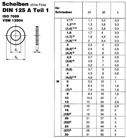 DIN 125