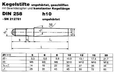 DIN 258