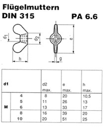 DIN 315