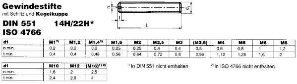 DIN 551