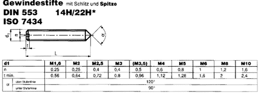 DIN 553