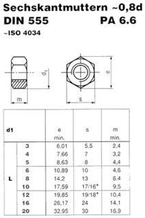 DIN 555