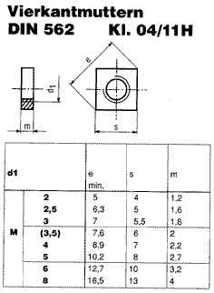 DIN 562
