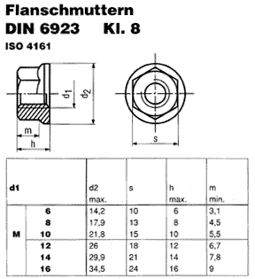 DIN 6923