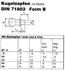 DIN 71803 B