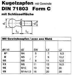 DIN 71803 C