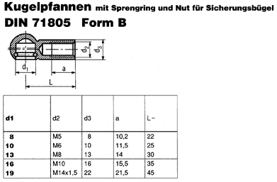 DIN 71805 B