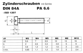 DIN 84 A