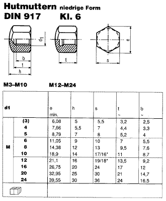 DIN 917