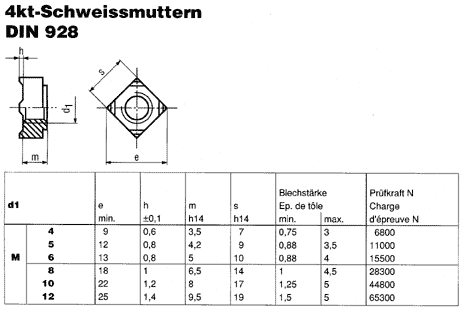 DIN 928