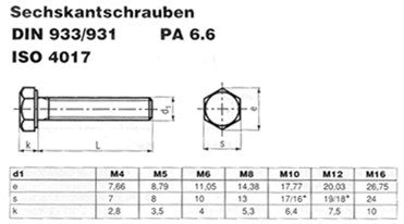 DIN 933/931