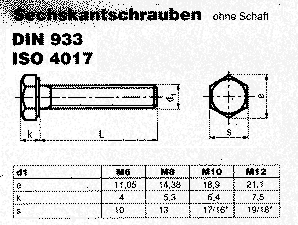 DIN 933