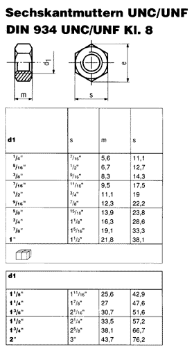 DIN 934