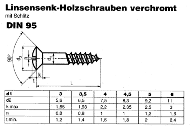 DIN 95